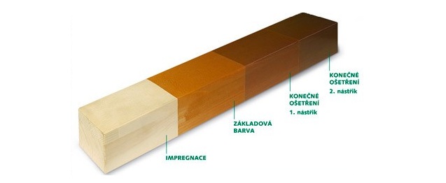 úprava dřevěných profilů